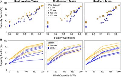Hybrid renewable energy systems: the value of storage as a function of PV-wind variability